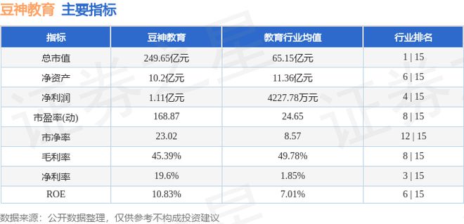 豆神教育（300010）11月5日主力资金净买入272亿元(图2)