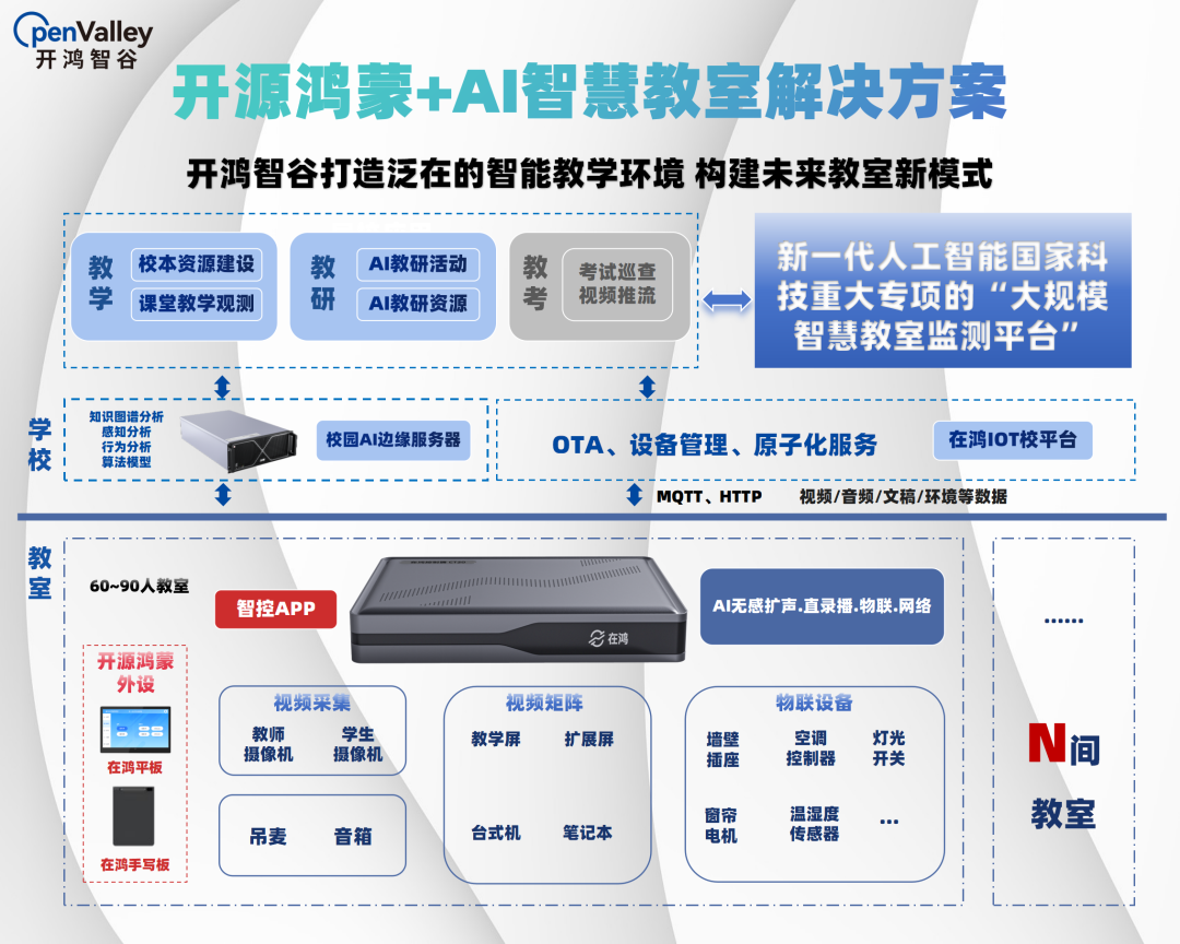 2024全球智慧教育大会开鸿智谷携手华为共绘教育行业数字化转型新篇章(图4)