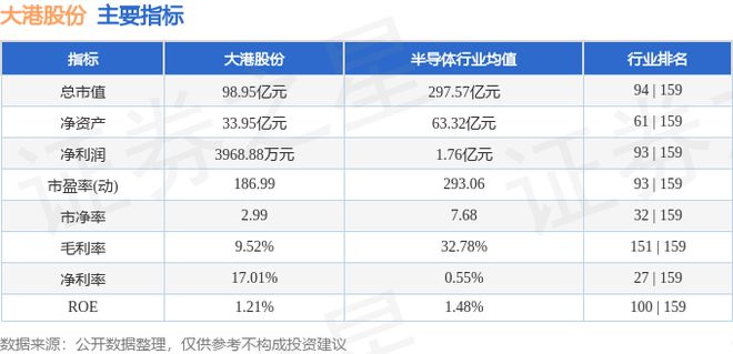 大港股份（002077）11月13日主力资金净卖出557788万元(图3)