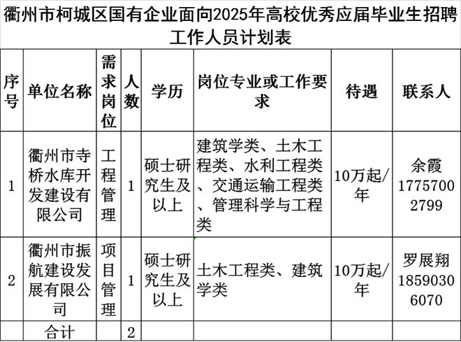 不限户籍！一批事业单位、国企公开招聘(图3)