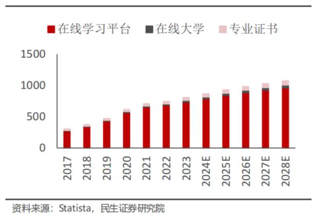 全球教育启示录(图4)