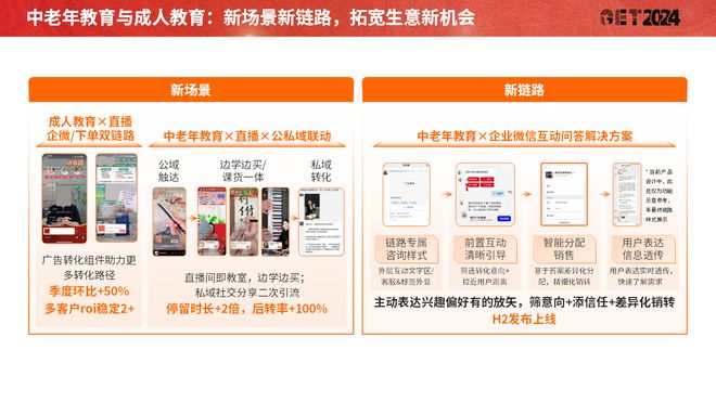 【GET2024】腾讯广告蒋蕾：连接教育产业链播种全域营销生意机会(图3)