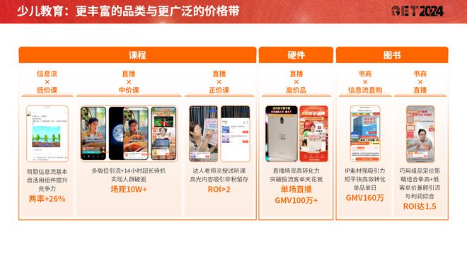 【GET2024】腾讯广告蒋蕾：连接教育产业链播种全域营销生意机会(图2)