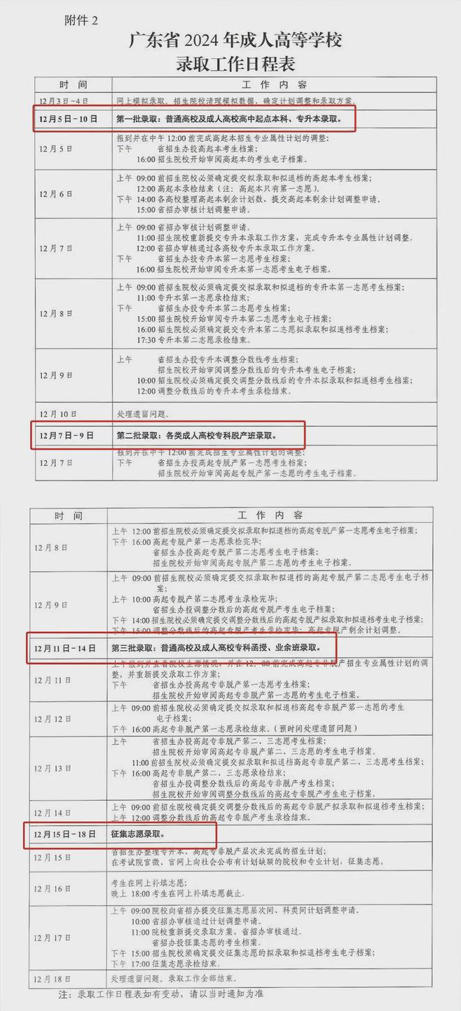 必看!2024年广东成人高考录取工作于12月5日进行!(图1)