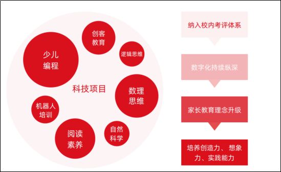 2024素质教育行业发展趋势报告发布小码王引领少儿编程进入刚需时代(图3)