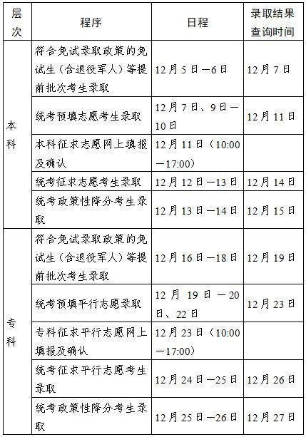 2024年江苏省成人高校招生录取日程安排及投档办法公布(图1)