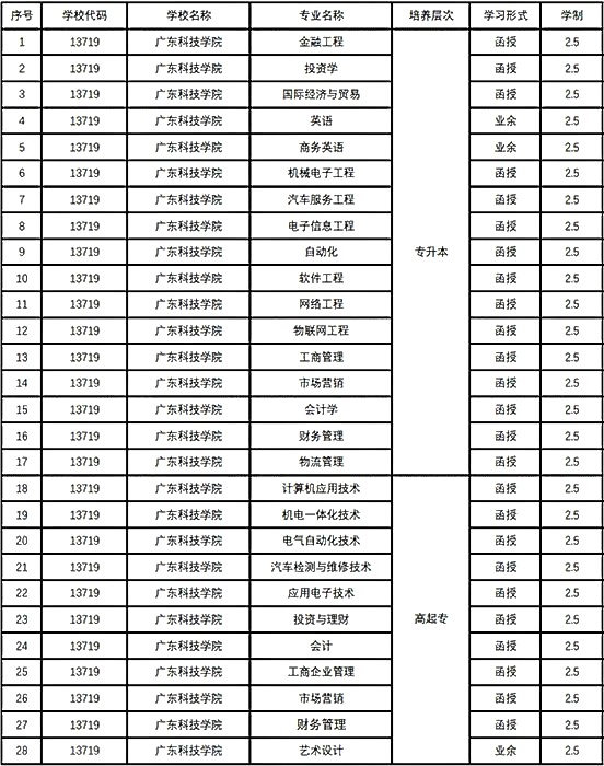重要资讯！教育部通知2024年成人学历将继续改革！(图2)