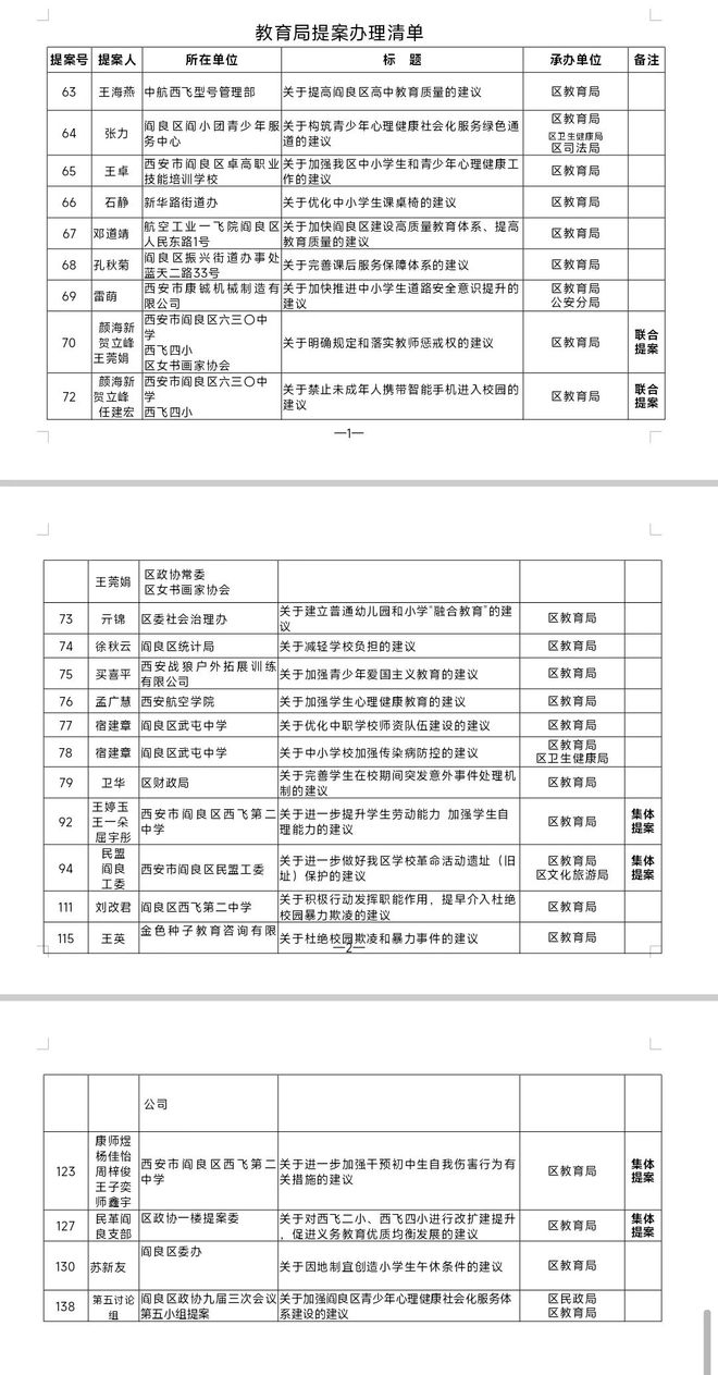 【用心用情办提案】2024年教育系统提案办理成果展(图1)