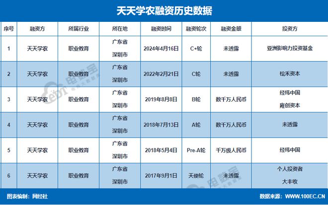 复盘2024年职业教育十大事件:中公被讨债考虫倒闭(图5)