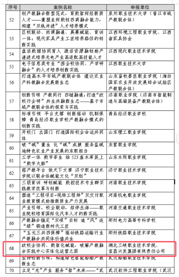 湖北三峡职业技术学院案例入选教育部产教融合校企合作典型案例(图2)