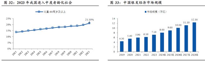 对比日本银发经济的看点在哪里？(图2)