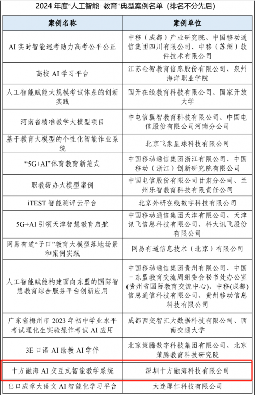 十方融海AI教学系统入选中国信通院2024年度“人工智能+教育”典型案例(图1)