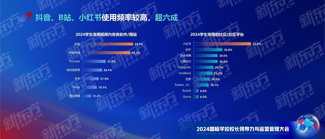剖析国际课程人群现状把握国际教育发展动向新东方《中国学校学生发展报告》重磅发布(图9)