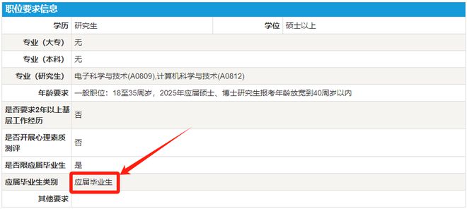 2025广东省考应届生身份界定！(图2)