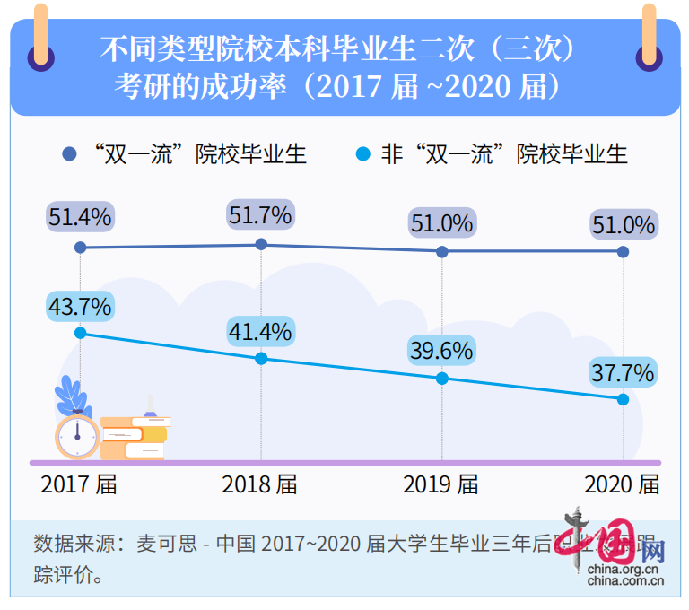 “考研热”二度降温毕业生“卷学历”逐步回归理性(图1)