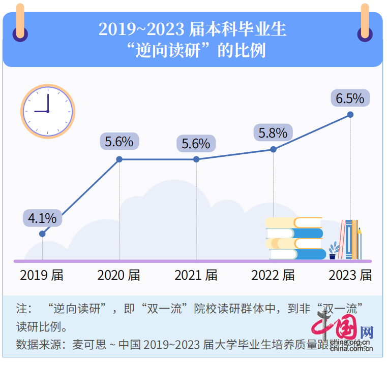 “考研热”二度降温毕业生“卷学历”逐步回归理性(图2)