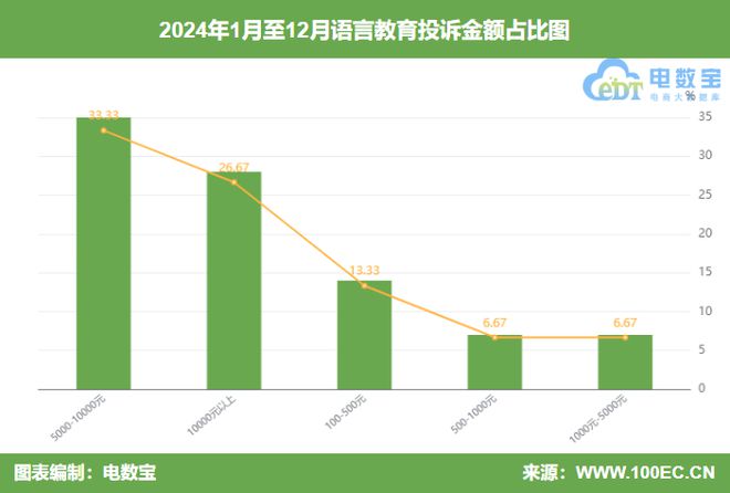 【315榜单】2024语言教育投诉榜：VIPKID英语流利说等上榜(图4)
