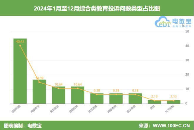 【315榜单】2024综合教育投诉榜：网易云课堂有道精品课等上榜(图2)