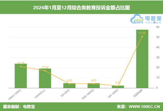 【315榜单】2024综合教育投诉榜：网易云课堂有道精品课等上榜(图4)