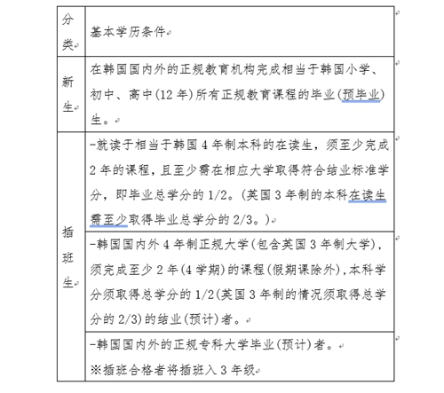 山東理工大學與首爾市立大學韓國留學本科定向培養班招生簡章(图3)