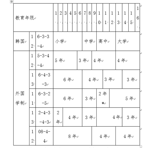 山東理工大學與首爾市立大學韓國留學本科定向培養班招生簡章(图4)
