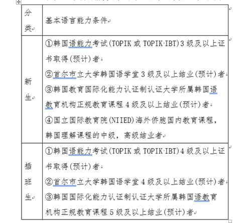 山東理工大學與首爾市立大學韓國留學本科定向培養班招生簡章(图5)