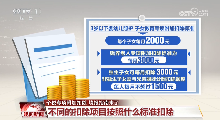 个税专项附加扣除填报指南来了(图3)