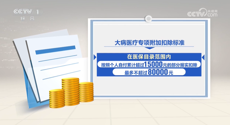 个税专项附加扣除填报指南来了(图5)