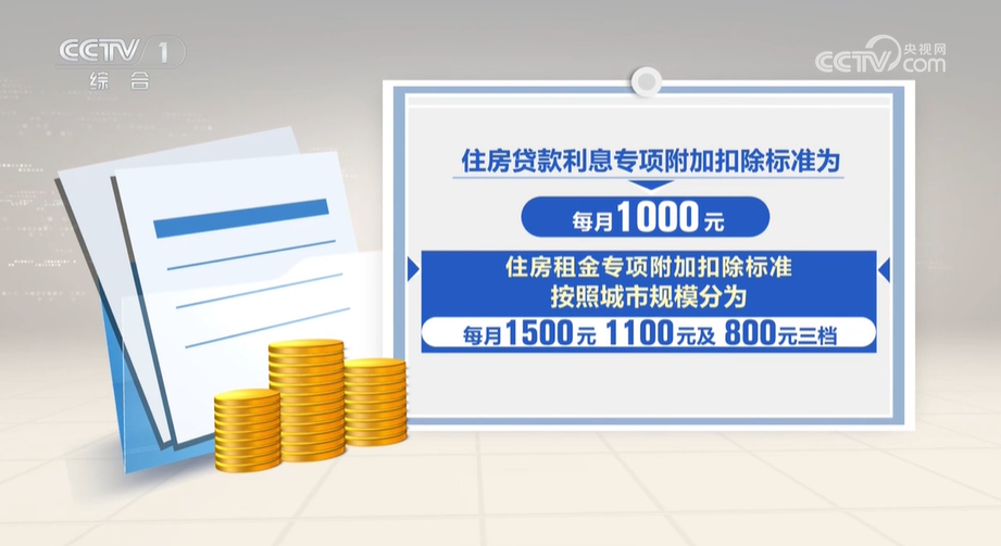 个税专项附加扣除填报指南来了(图6)