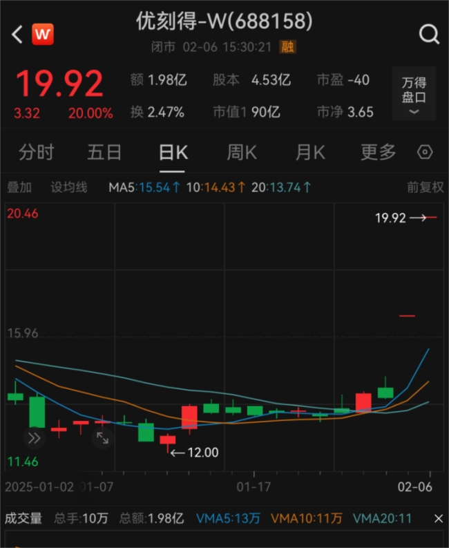 多家A股公司接入DeepSeek应用场景市场热炒风险提示_中华网(图3)