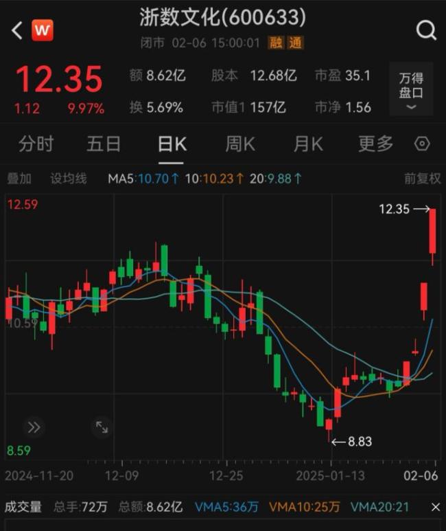 多家A股公司接入DeepSeek应用场景市场热炒风险提示_中华网(图4)