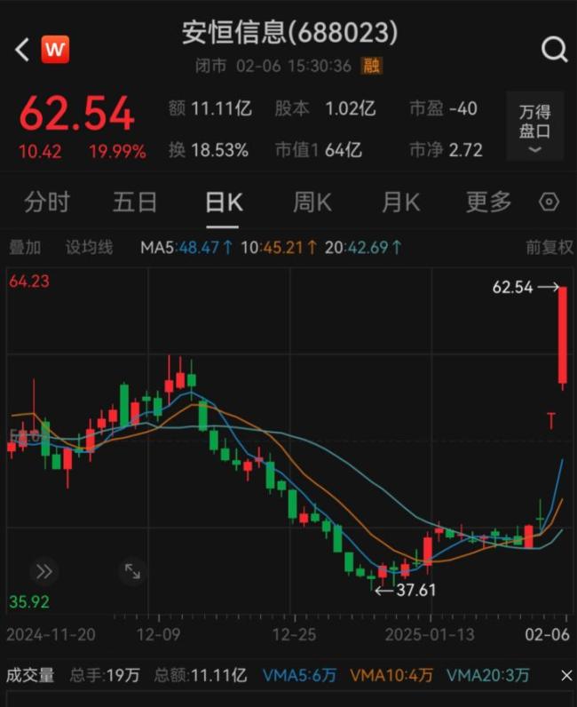 多家A股公司接入DeepSeek应用场景市场热炒风险提示_中华网(图5)