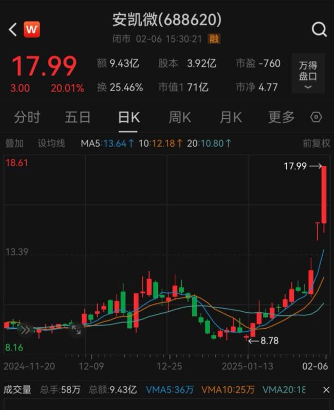 多家A股公司接入DeepSeek应用场景市场热炒风险提示_中华网(图6)