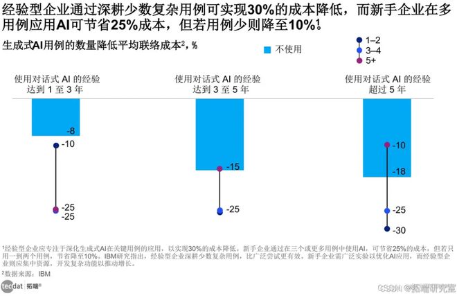 2024年人工智能全景报告汇总PDF洞察(附原数据表)(图11)