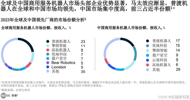 2024年人工智能全景报告汇总PDF洞察(附原数据表)(图15)