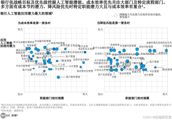 2024年人工智能全景报告汇总PDF洞察(附原数据表)(图21)