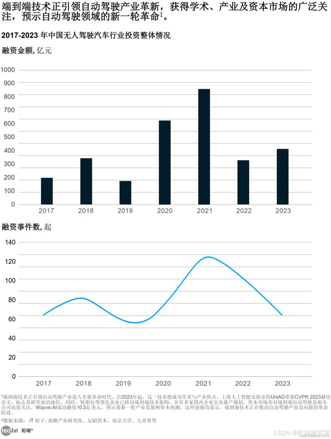2024年人工智能全景报告汇总PDF洞察(附原数据表)(图7)