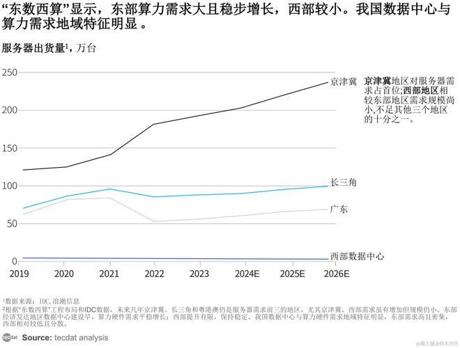 2024年人工智能全景报告汇总PDF洞察(附原数据表)(图5)