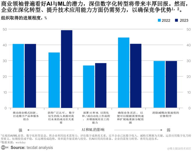 2024年人工智能全景报告汇总PDF洞察(附原数据表)(图1)