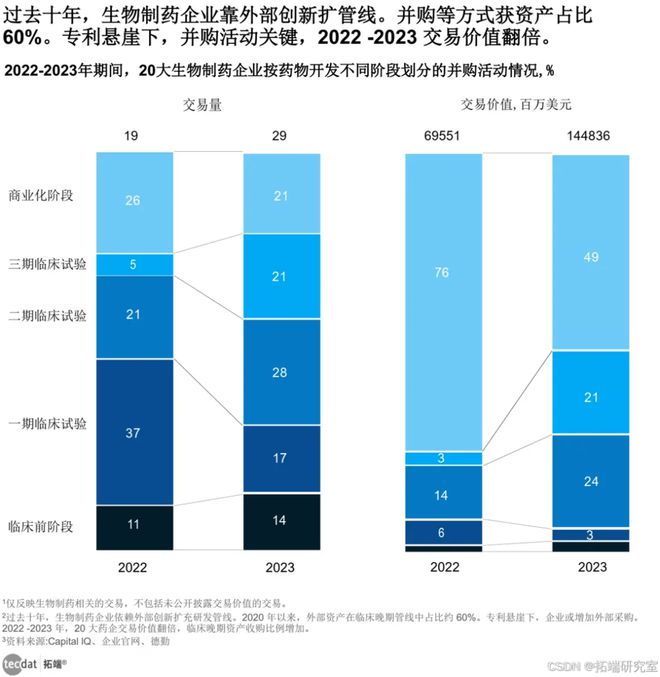 2024年人工智能全景报告汇总PDF洞察(附原数据表)(图18)