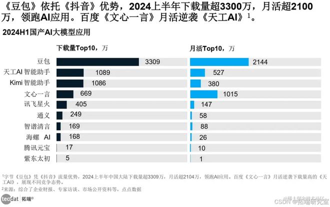 2024年人工智能全景报告汇总PDF洞察(附原数据表)(图14)