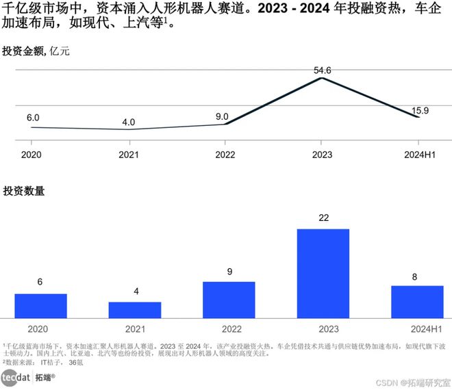 2024年人工智能全景报告汇总PDF洞察(附原数据表)(图23)