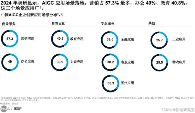 2024年人工智能全景报告汇总PDF洞察(附原数据表)(图24)