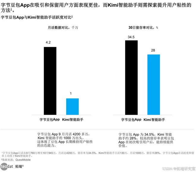 2024年人工智能全景报告汇总PDF洞察(附原数据表)(图25)