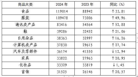 2024年全国消协组织受理投诉情况分析(图8)
