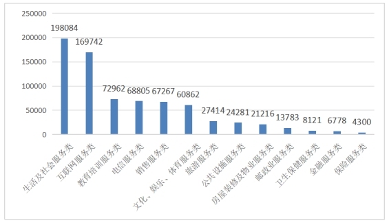 2024年全国消协组织受理投诉情况分析(图5)
