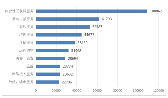 2024年全国消协组织受理投诉情况分析(图9)