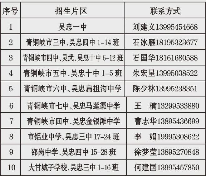 青铜峡市职业教育中心2024年招生简章(图1)