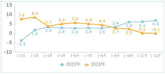 2024年我国完成互联网业务收入18049亿元同比下降01%(图1)