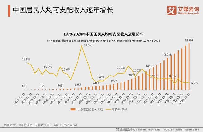 艾媒咨询2024-2025中国新生代妈妈群体触媒行为及营销趋势报告(图3)
